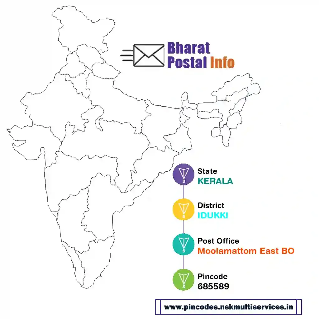 kerala-idukki-moolamattom east bo-685589